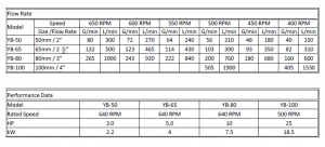 YB Series Tec Spec